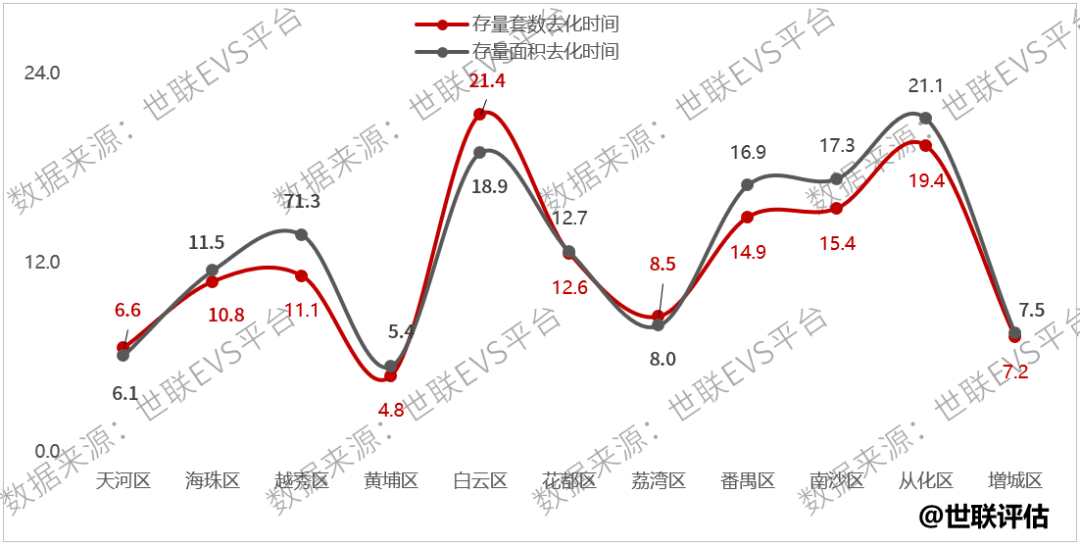 广州楼市稳步回暖，市场趋势及前景展望