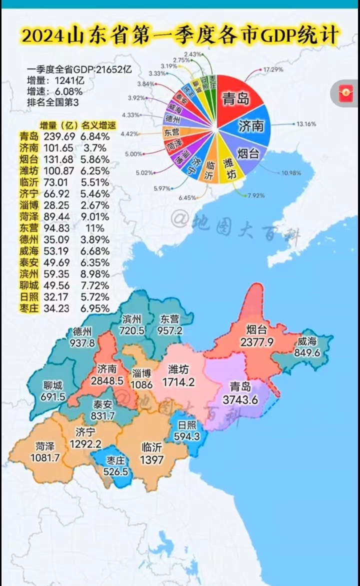 揭秘青岛，GDP公布背后的故事与未来展望展望2024年发展蓝图