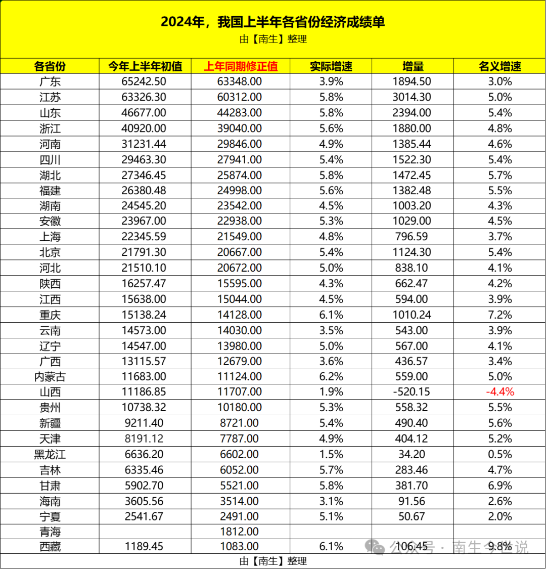 广东2024年GDP成绩单揭晓，繁荣与发展并驾齐驱的辉煌画卷