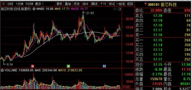 全球股市新高后的回撤现象，市场波动中的挑战与机遇