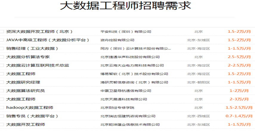 大数据工程师证书报名官网全面解析