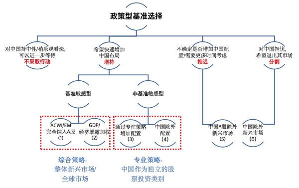 证监会公布指数化投资路线图，开启资本市场新篇章