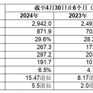 聚焦2024年业绩预告，2754家公司的展望与洞察