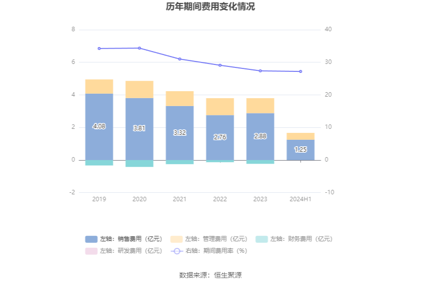 山西经济腾飞展望，未来蓝图至2024年GDP达25494.69亿