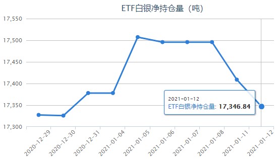 全球最大白银ETF持仓量减少，市场趋势及影响深度解析