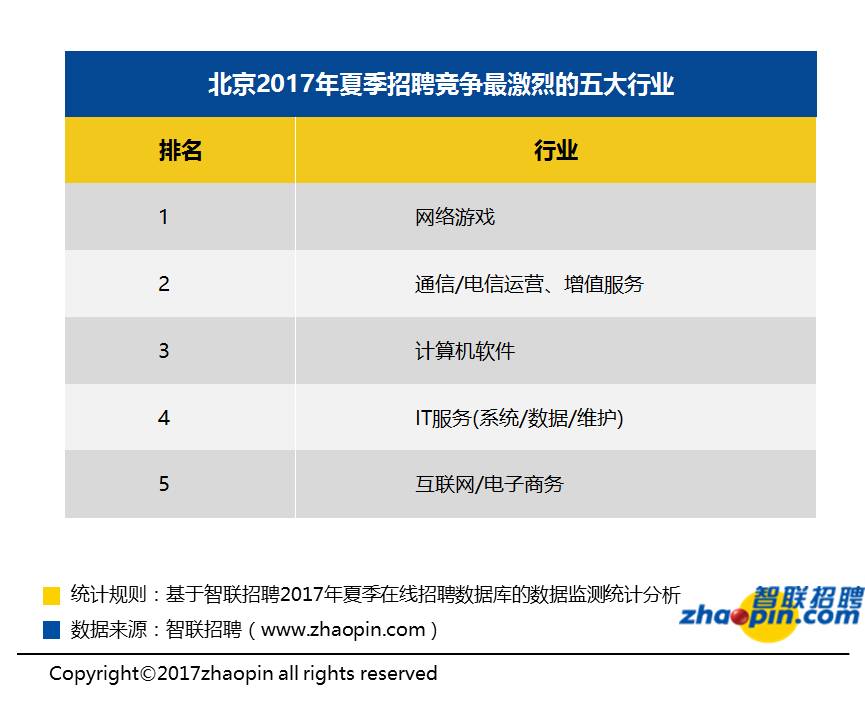 IT运维人才招聘，助力数字化转型，共筑技术未来之路