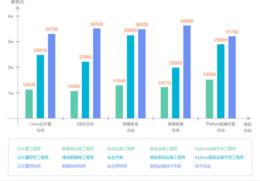 数字化转型时代下的运维工程师前景蓬勃发展分析