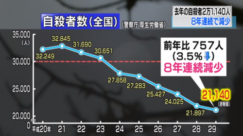 2024年日本自杀人数突破两万背后的原因探究