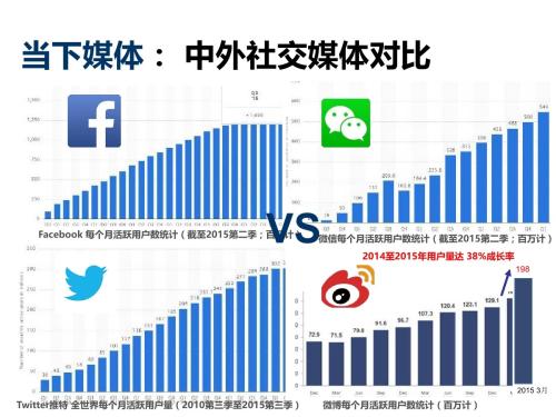 美国社交平台数字大迁徙现象深度解析，动因与影响分析