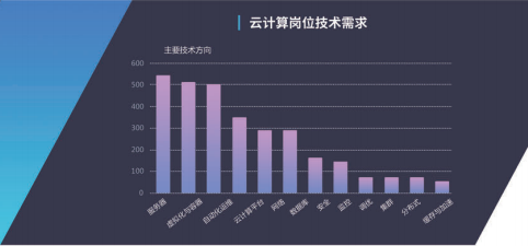 云计算运维专家招聘启事，寻找技术精英，共建云端未来