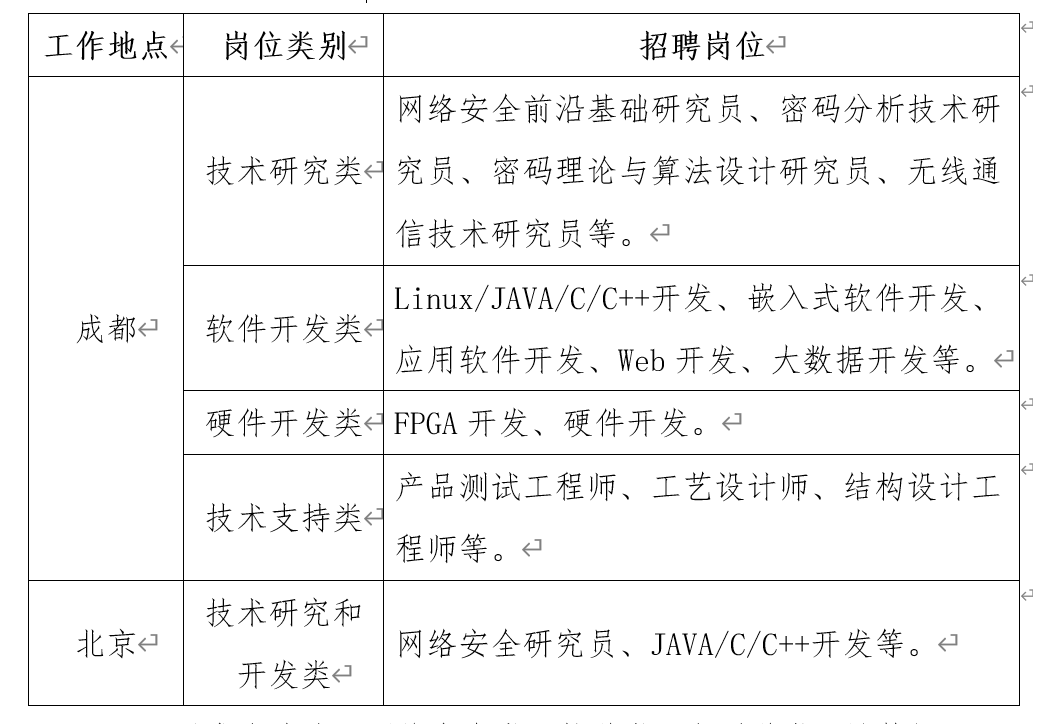 计算机运维岗职位概述及发展趋势分析