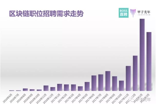 区块链招聘网官网，人才与未来的桥梁通道