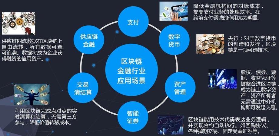 区块链应用与开发官网，探索数字未来的前沿门户