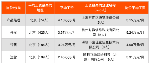 2025年2月1日