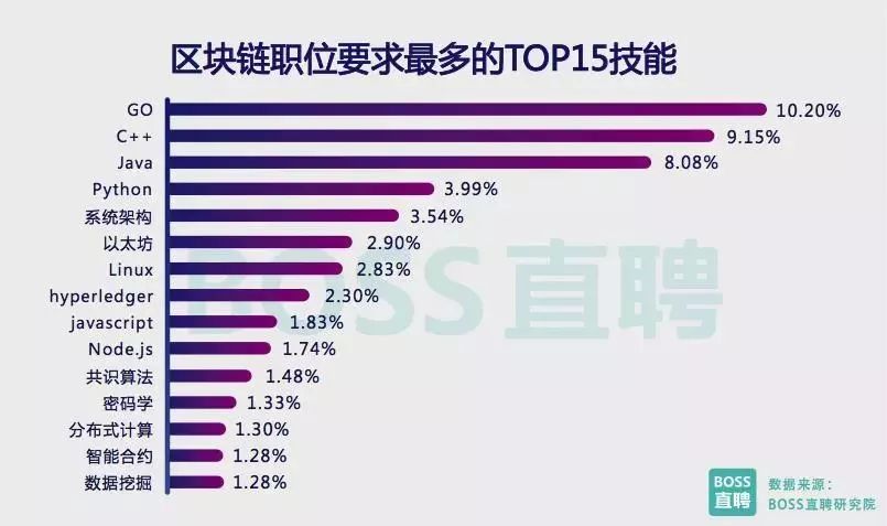 区块链行业招聘趋势、薪资待遇及人才吸引力深度解析，行业趋势与前景展望