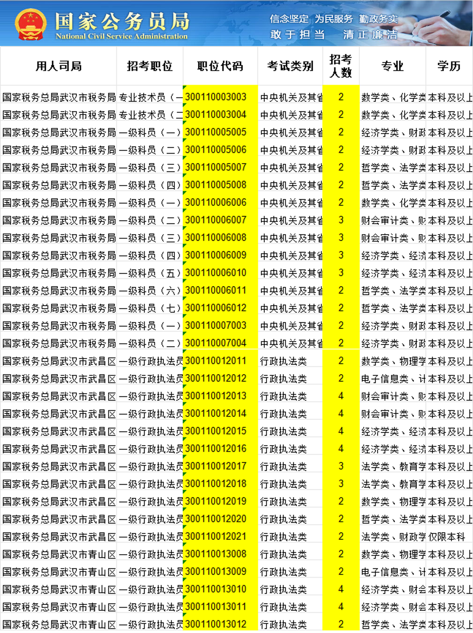 面向未来的税务人才招募计划，税务招聘趋势与展望（2025年）